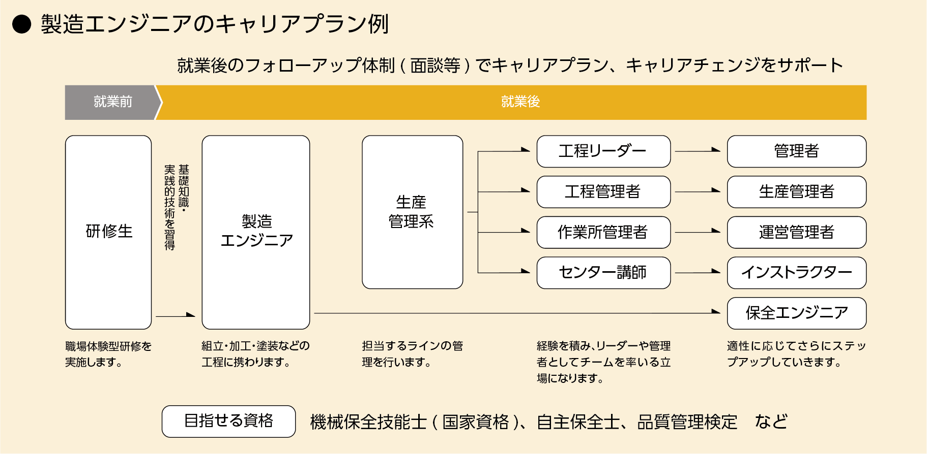 キャリアプン