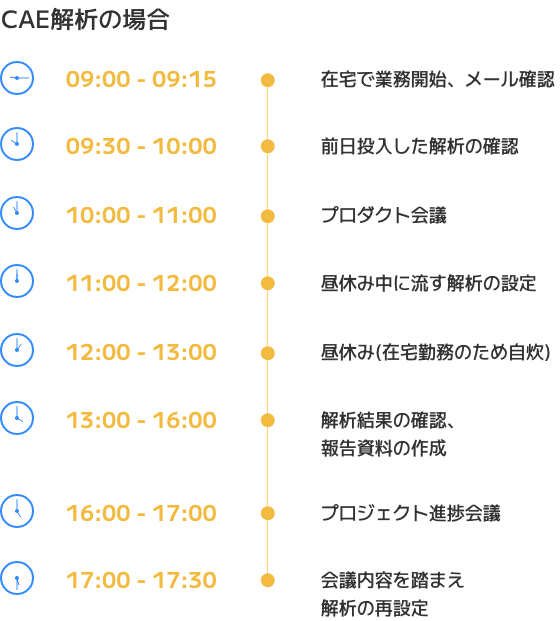 研究・開発・設計エンジニアの一日