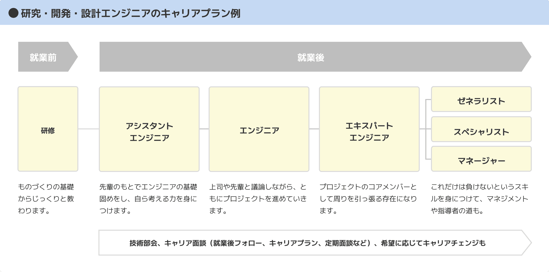 キャリアプン