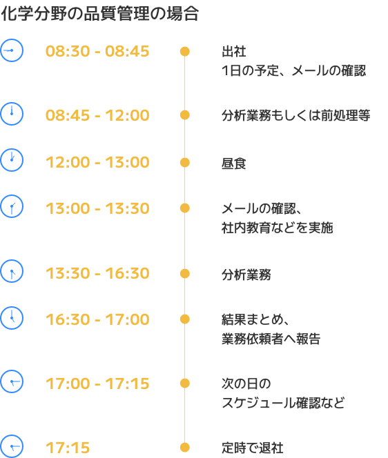 化学・バイオエンジニアの一日