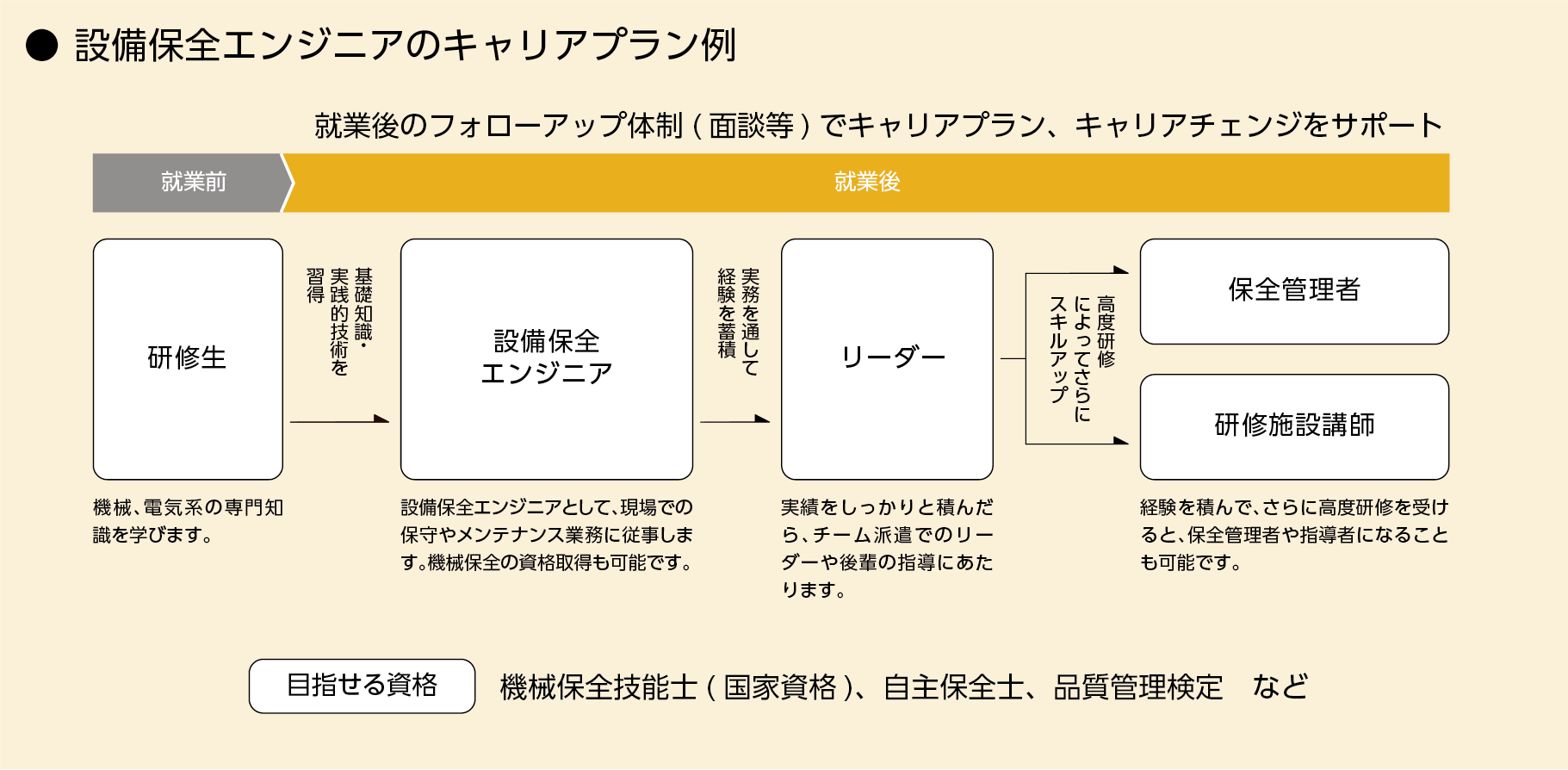 キャリアプン