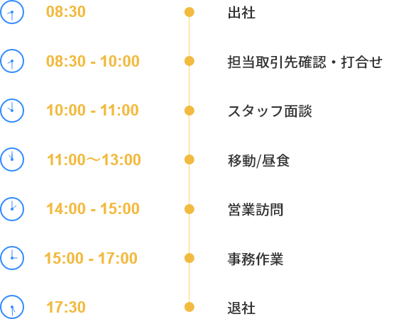 総合職の一日