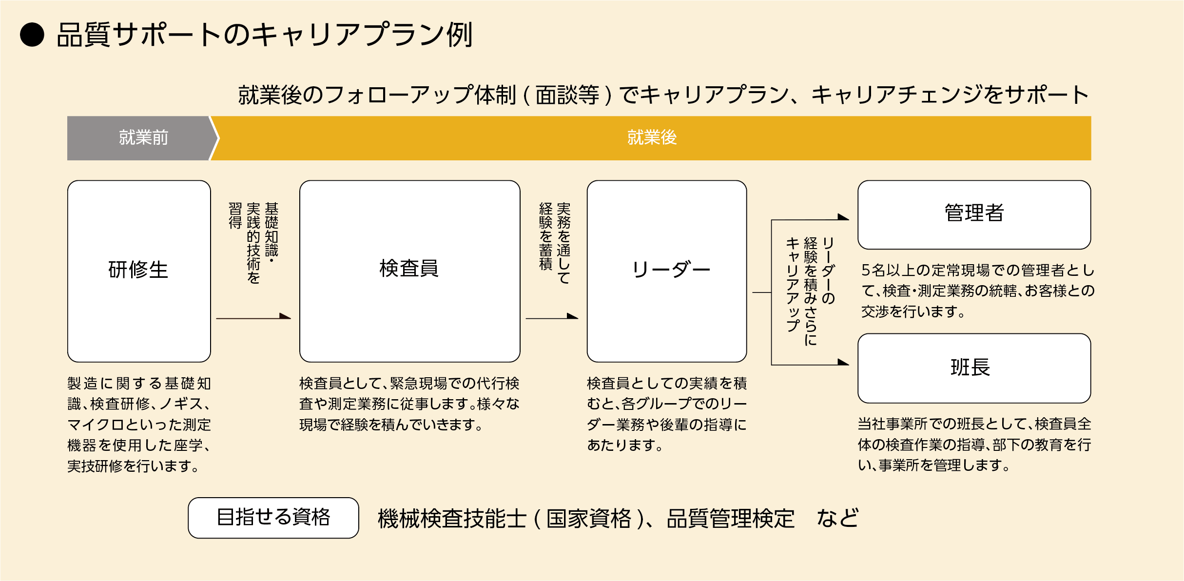 キャリアプン